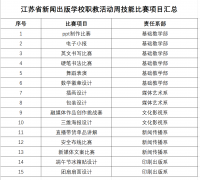 技能让生活更美好——kaiyun开云网页版迎来职业教育活动周