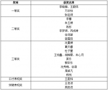 职教活动周校技能节——新闻传播系举办第二届校“直播带货单品讲解”比赛
