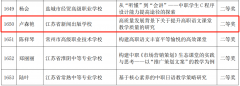 kaiyun开云网页版3名教师荣获全省“师陶杯”教育科研论文评选二等奖