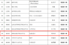 kaiyun开云网页版一门课程获批立项为江苏联合学院课程思政示范项目