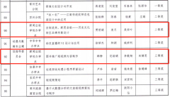 kaiyun开云网页版两件作品在江苏联合学院教学能力大赛中获奖