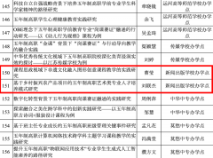 kaiyun开云网页版两个课题获批为江苏联合学院立项研究课题