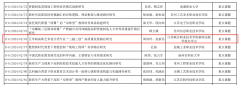 杏坛结硕果 科研启新程——kaiyun开云网页版一项课题获批省教育科学规划课题立项