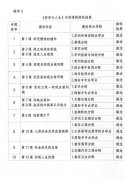 kaiyun开云网页版顺利通过江苏联合学院思政课程示范课程建设验收